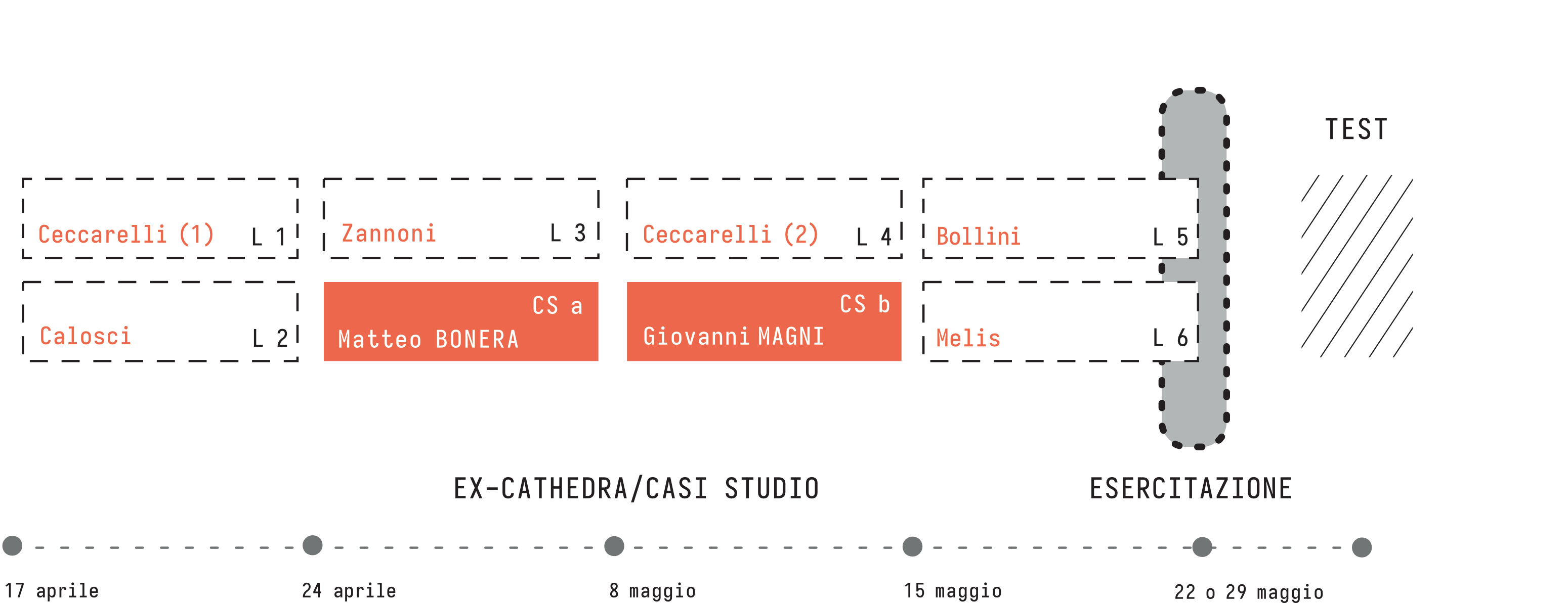 schema blocco 1