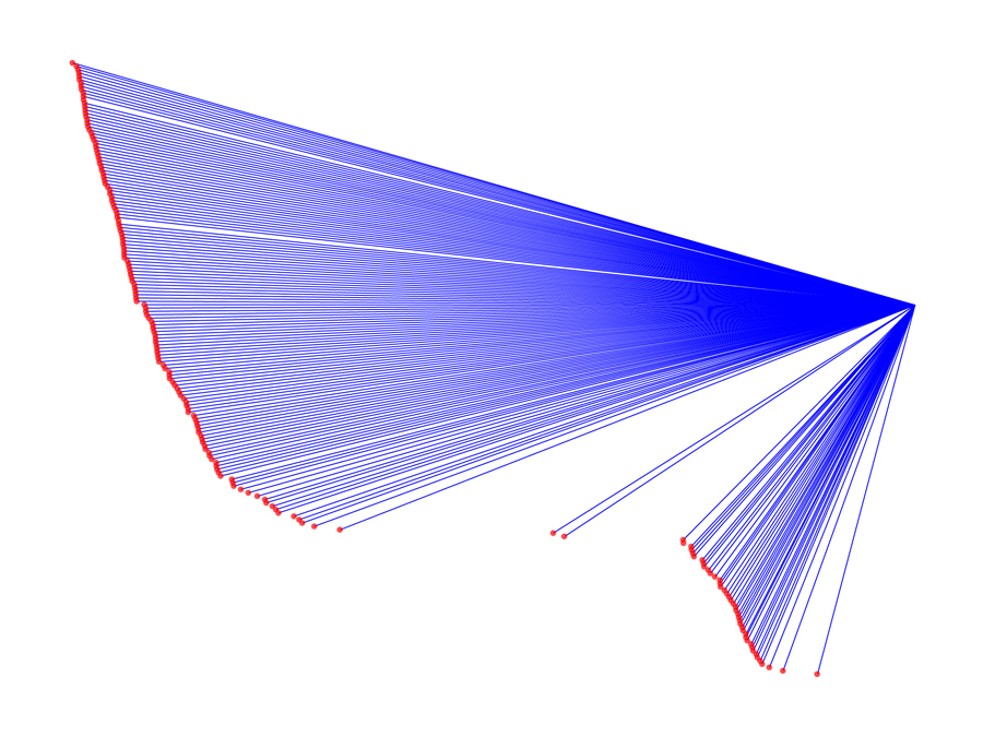 Exploring complexity